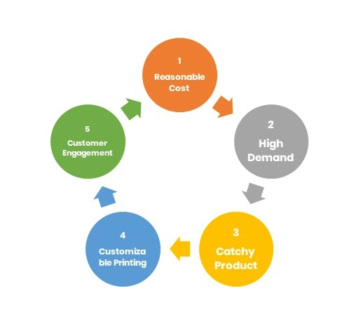 Key Benefits of Using Rigid Boxes​ - PackagingDot