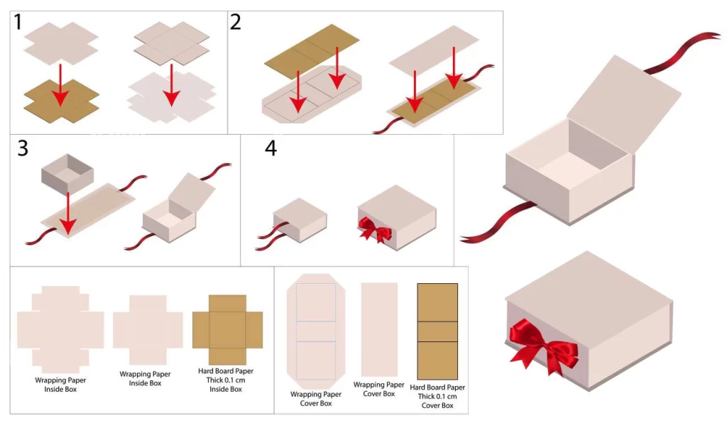 Rigid Boxes WorkFlow Infographic by PackagingDot