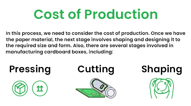 Cost of Production