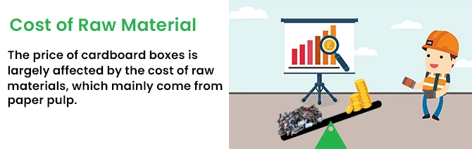 Cost of Raw Material