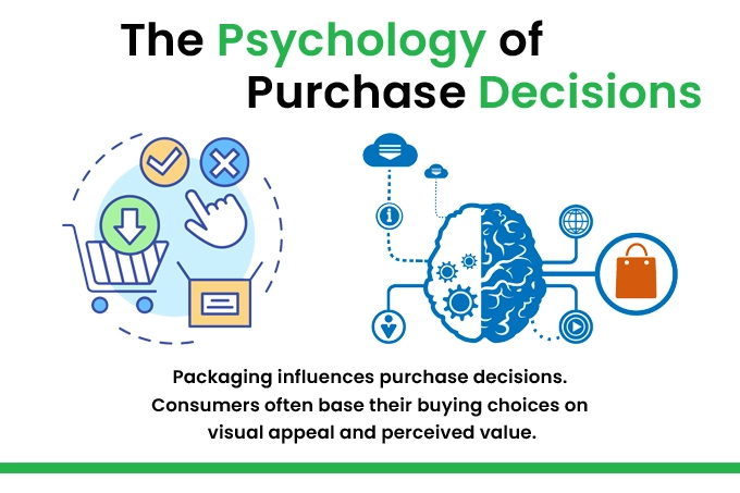 The Psychology of Purchase Decisions