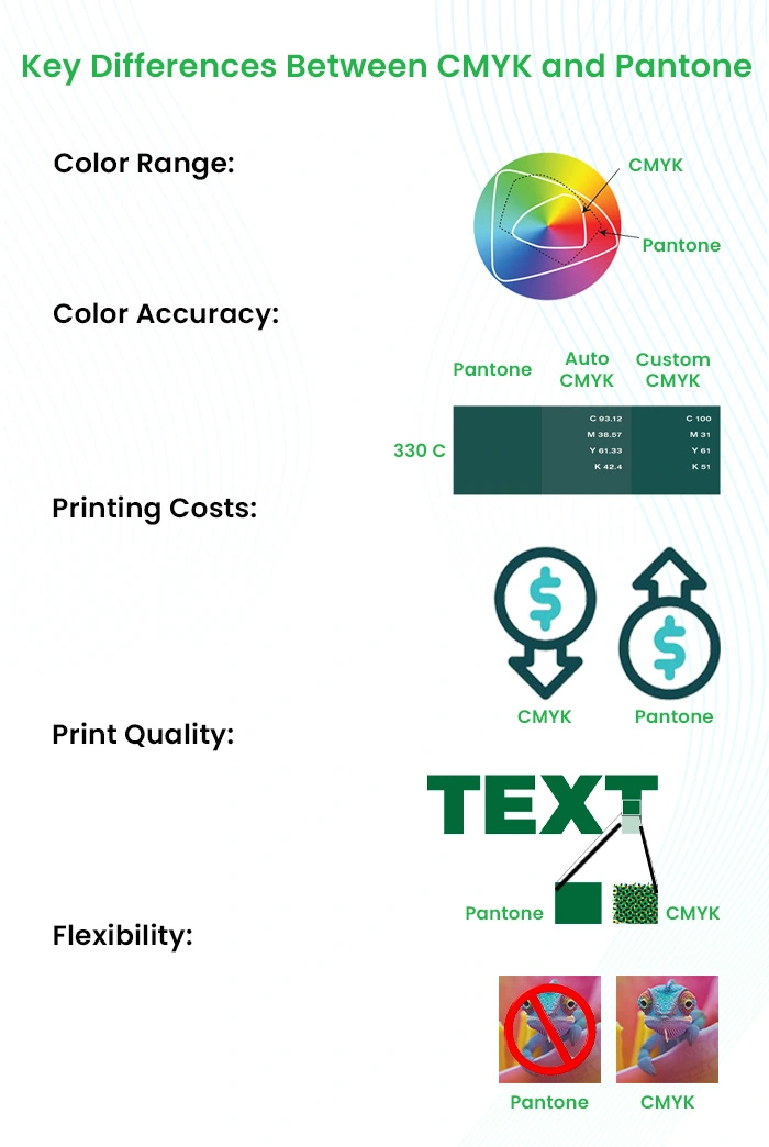 Key Differences Between CMYK and Pantone