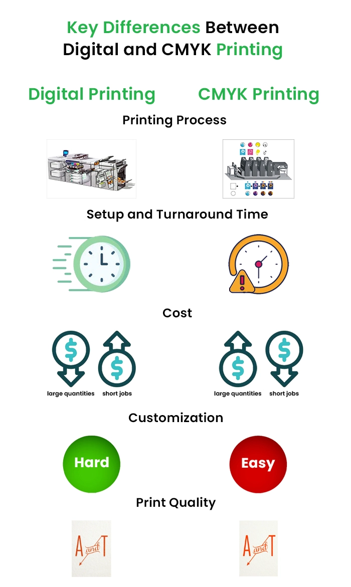 Key Differences Between Digital and CMYK Printing